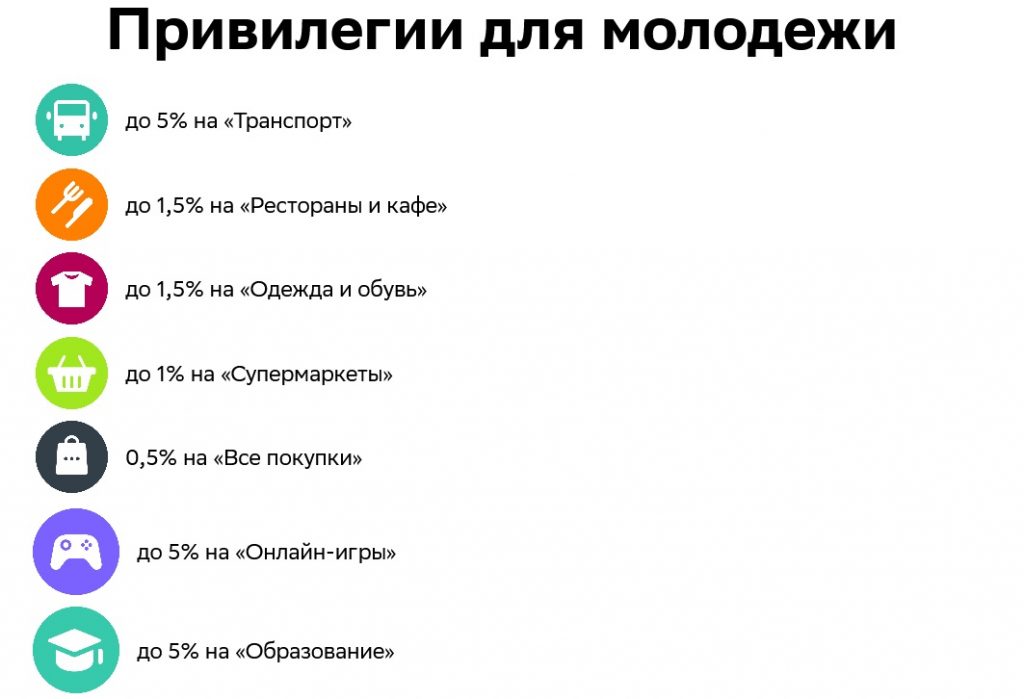 Плюсы Молодежной карты от Сбербанка