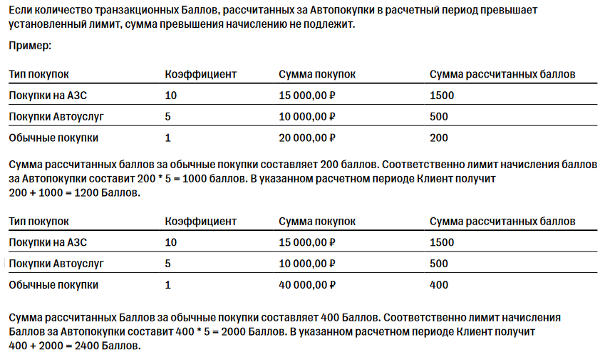 Условия кредитной карты Тинькофф Драйв